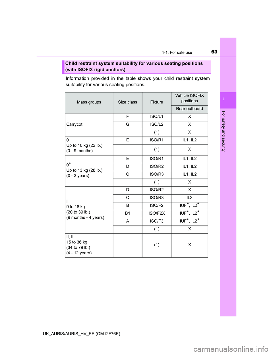 TOYOTA AURIS HYBRID 2013  Owners Manual 631-1. For safe use
1
For safety and security
UK_AURIS/AURIS_HV_EE (OM12F76E)
Information provided in the table shows your child restraint system
suitability for various seating positions.
Child restr