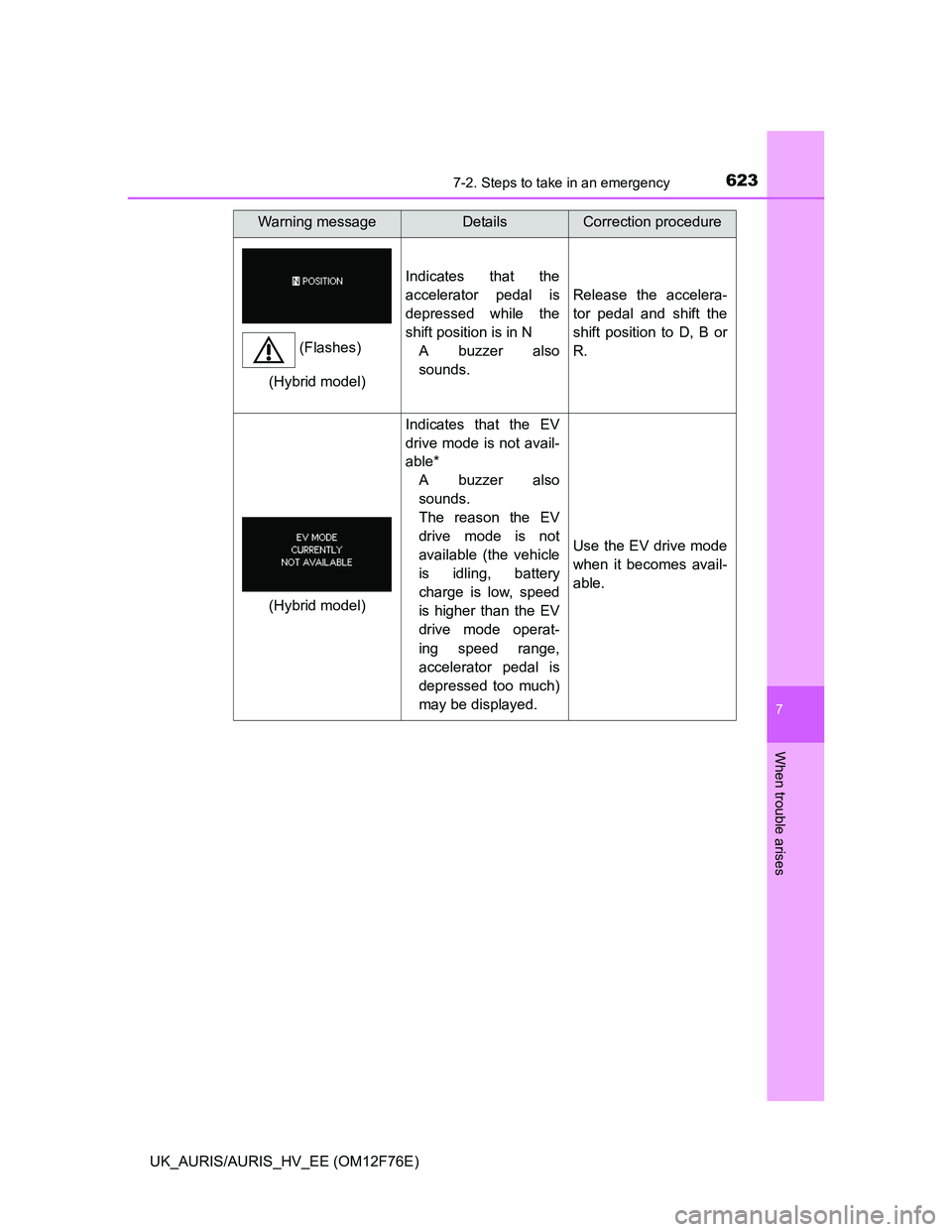 TOYOTA AURIS HYBRID 2013  Owners Manual 6237-2. Steps to take in an emergency
UK_AURIS/AURIS_HV_EE (OM12F76E)
7
When trouble arises
Indicates that the
accelerator pedal is
depressed while the
shift position is in N
A buzzer also
sounds.
Rel