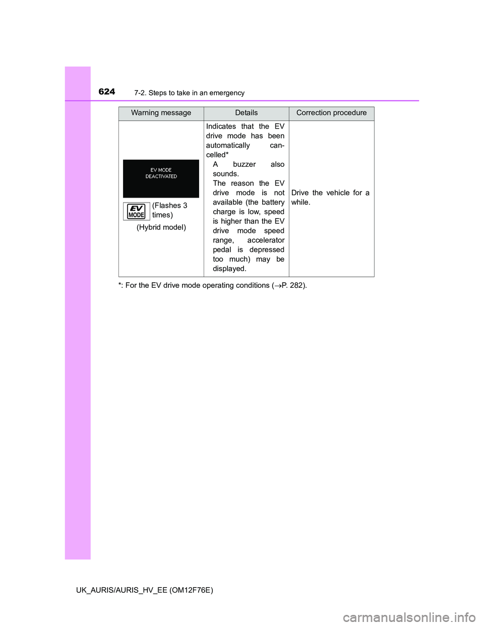 TOYOTA AURIS HYBRID 2013  Owners Manual 6247-2. Steps to take in an emergency
UK_AURIS/AURIS_HV_EE (OM12F76E)*: For the EV drive mode operating conditions (P. 282).
Indicates that the EV
drive mode has been
automatically can-
celled*
A b