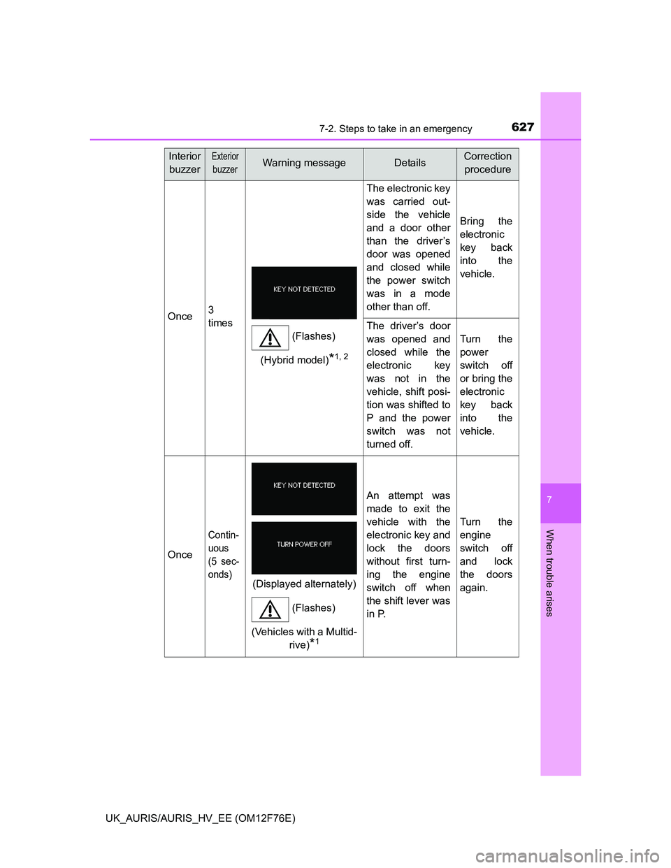 TOYOTA AURIS HYBRID 2013  Owners Manual 6277-2. Steps to take in an emergency
UK_AURIS/AURIS_HV_EE (OM12F76E)
7
When trouble arises
Once3
times
The electronic key
was carried out-
side the vehicle
and a door other
than the driver’s
door w