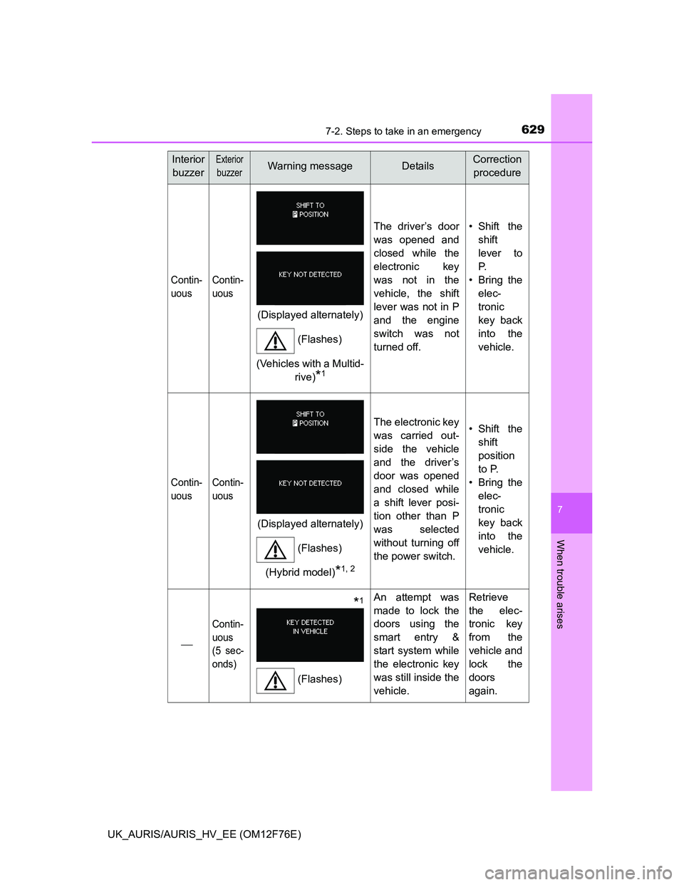 TOYOTA AURIS HYBRID 2013  Owners Manual 6297-2. Steps to take in an emergency
UK_AURIS/AURIS_HV_EE (OM12F76E)
7
When trouble arises
Contin-
uousContin-
uous
The driver’s door
was opened and
closed while the
electronic key
was not in the
v