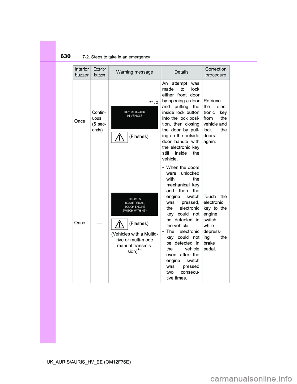 TOYOTA AURIS HYBRID 2013  Owners Manual 6307-2. Steps to take in an emergency
UK_AURIS/AURIS_HV_EE (OM12F76E)
Once
Contin-
uous
(5 sec-
onds)
An attempt was
made to lock
either front door
by opening a door
and putting the
inside lock button
