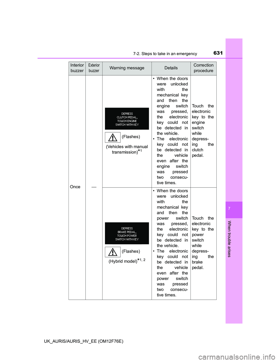 TOYOTA AURIS HYBRID 2013  Owners Manual 6317-2. Steps to take in an emergency
UK_AURIS/AURIS_HV_EE (OM12F76E)
7
When trouble arises
Once
• When the doors
were unlocked
with the
mechanical key
and then the
engine switch
was pressed,
the