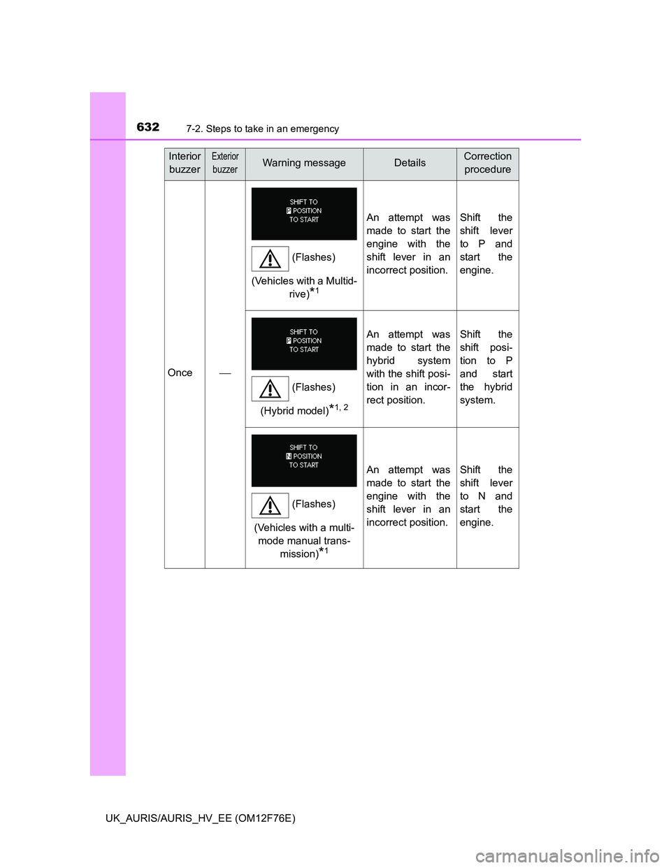 TOYOTA AURIS HYBRID 2013  Owners Manual 6327-2. Steps to take in an emergency
UK_AURIS/AURIS_HV_EE (OM12F76E)
Once
An attempt was
made to start the
engine with the
shift lever in an
incorrect position.Shift the
shift lever
to P and
start