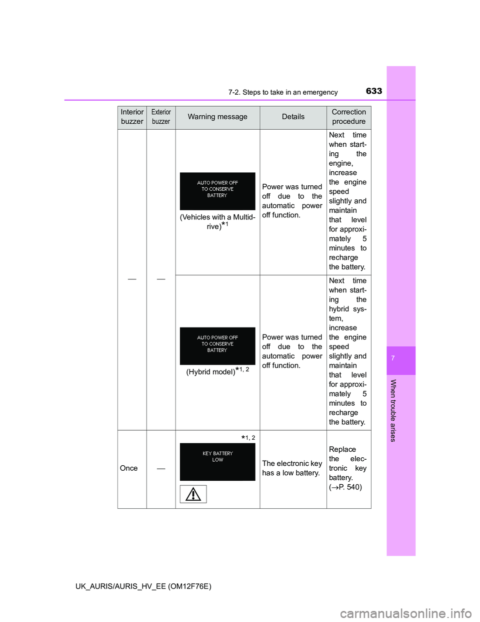 TOYOTA AURIS HYBRID 2013  Owners Manual 6337-2. Steps to take in an emergency
UK_AURIS/AURIS_HV_EE (OM12F76E)
7
When trouble arises

Power was turned
off due to the
automatic power
off function.
Next time
when start-
ing the
engine,
i