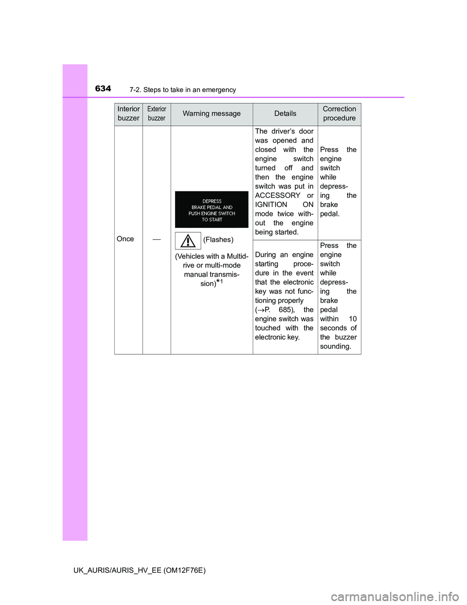 TOYOTA AURIS HYBRID 2013  Owners Manual 6347-2. Steps to take in an emergency
UK_AURIS/AURIS_HV_EE (OM12F76E)
Once
The driver’s door
was opened and
closed with the
engine switch
turned off and
then the engine
switch was put in
ACCESSOR