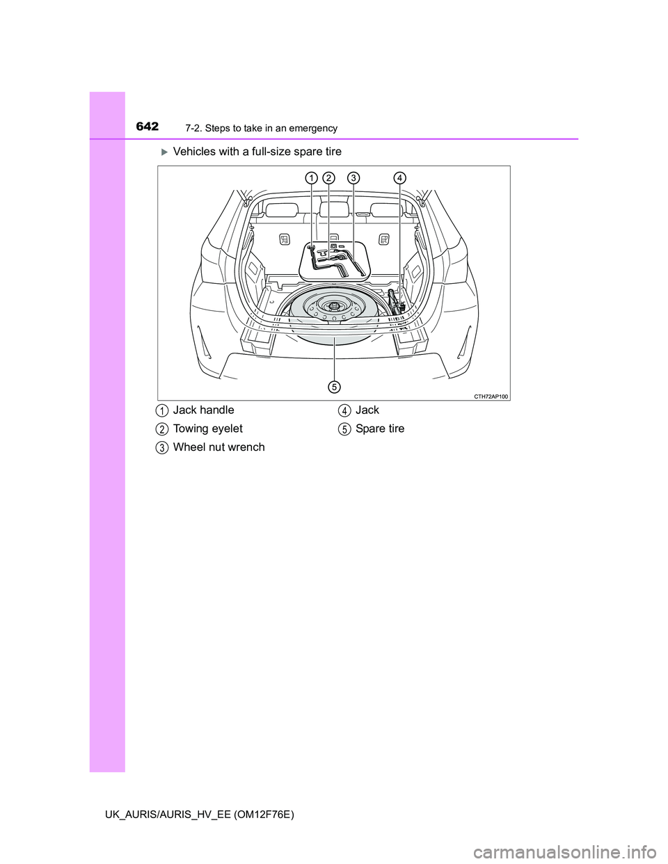 TOYOTA AURIS HYBRID 2013  Owners Manual 6427-2. Steps to take in an emergency
UK_AURIS/AURIS_HV_EE (OM12F76E)
Vehicles with a full-size spare tire
Jack handle
Towing eyelet
Wheel nut wrenchJack
Spare  t i re1
2
3
4
5 