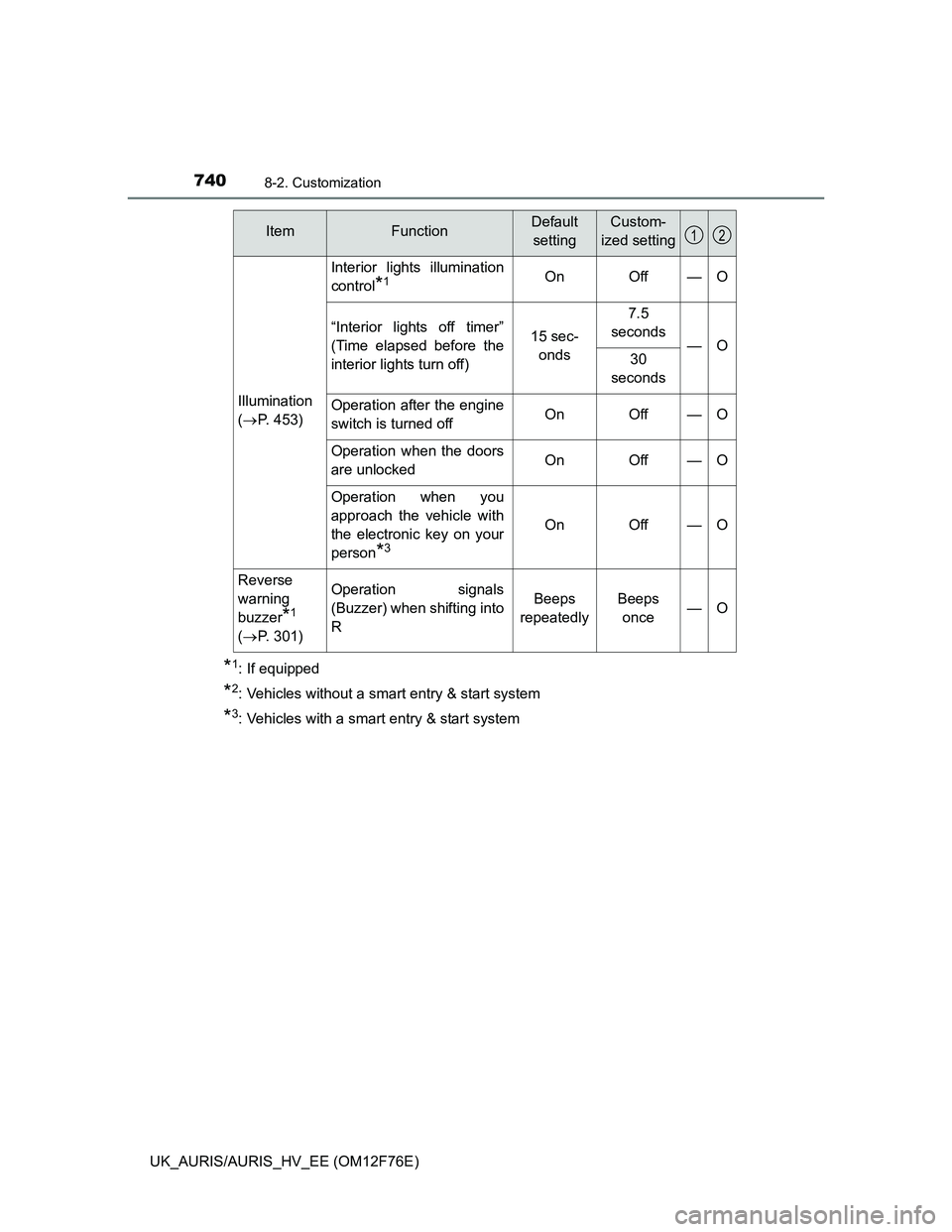 TOYOTA AURIS HYBRID 2013  Owners Manual 7408-2. Customization
UK_AURIS/AURIS_HV_EE (OM12F76E)
*1: If equipped
*2: Vehicles without a smart entry & start system
*3: Vehicles with a smart entry & start system
Illumination
(P. 453)
Interior