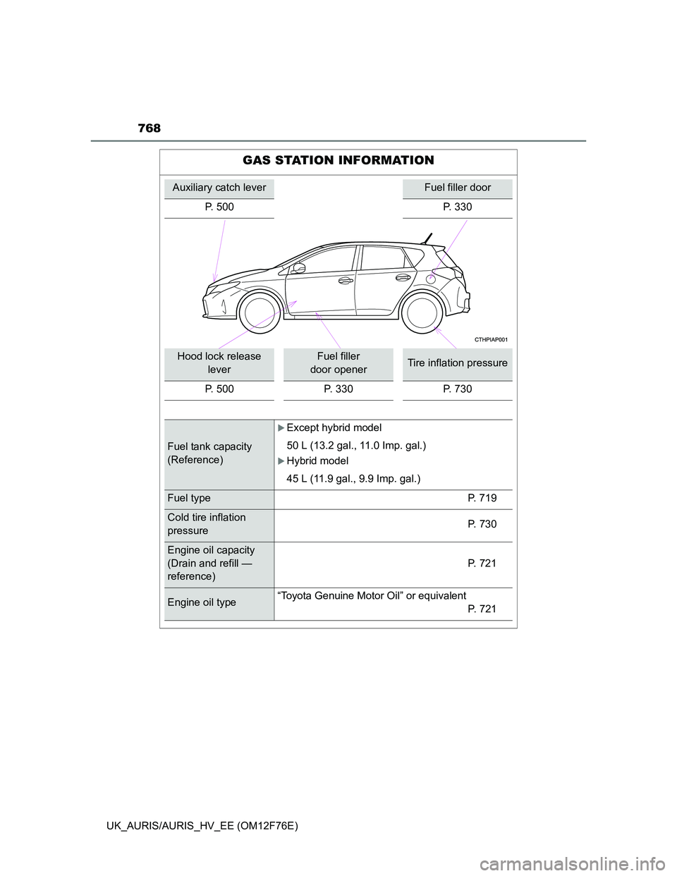 TOYOTA AURIS HYBRID 2013  Owners Manual 768
UK_AURIS/AURIS_HV_EE (OM12F76E)
GAS STATION INFORMATION
Auxiliary catch leverFuel filler door
P. 500 P. 330
Hood lock release 
leverFuel filler 
door openerTire inflation pressure
P. 500 P. 330 P.