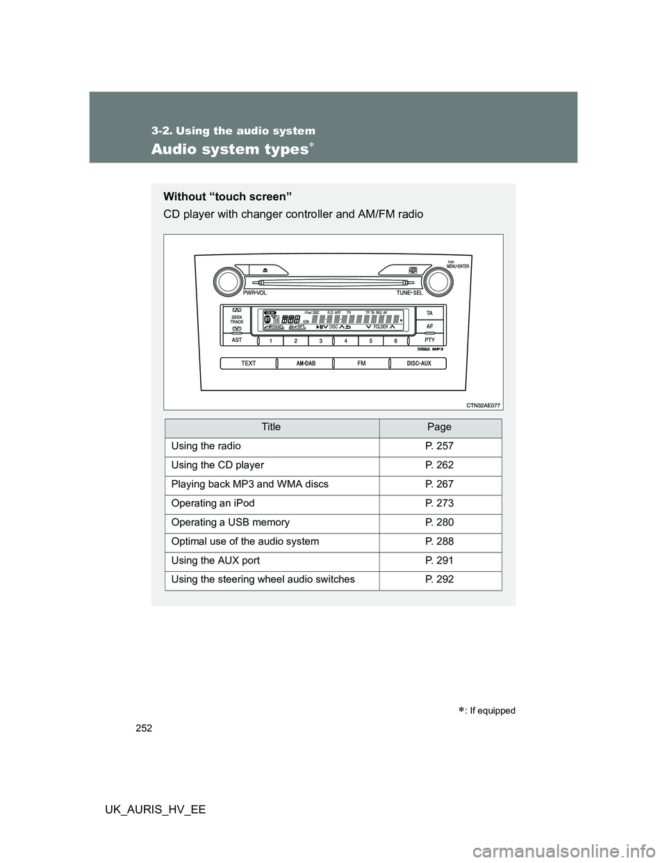 TOYOTA AURIS HYBRID 2011  Owners Manual 252
UK_AURIS_HV_EE
3-2. Using the audio system
Audio system types
: If equipped
Without “touch screen”
CD player with changer controller and AM/FM radio
TitlePage
Using the radioP. 257
Using