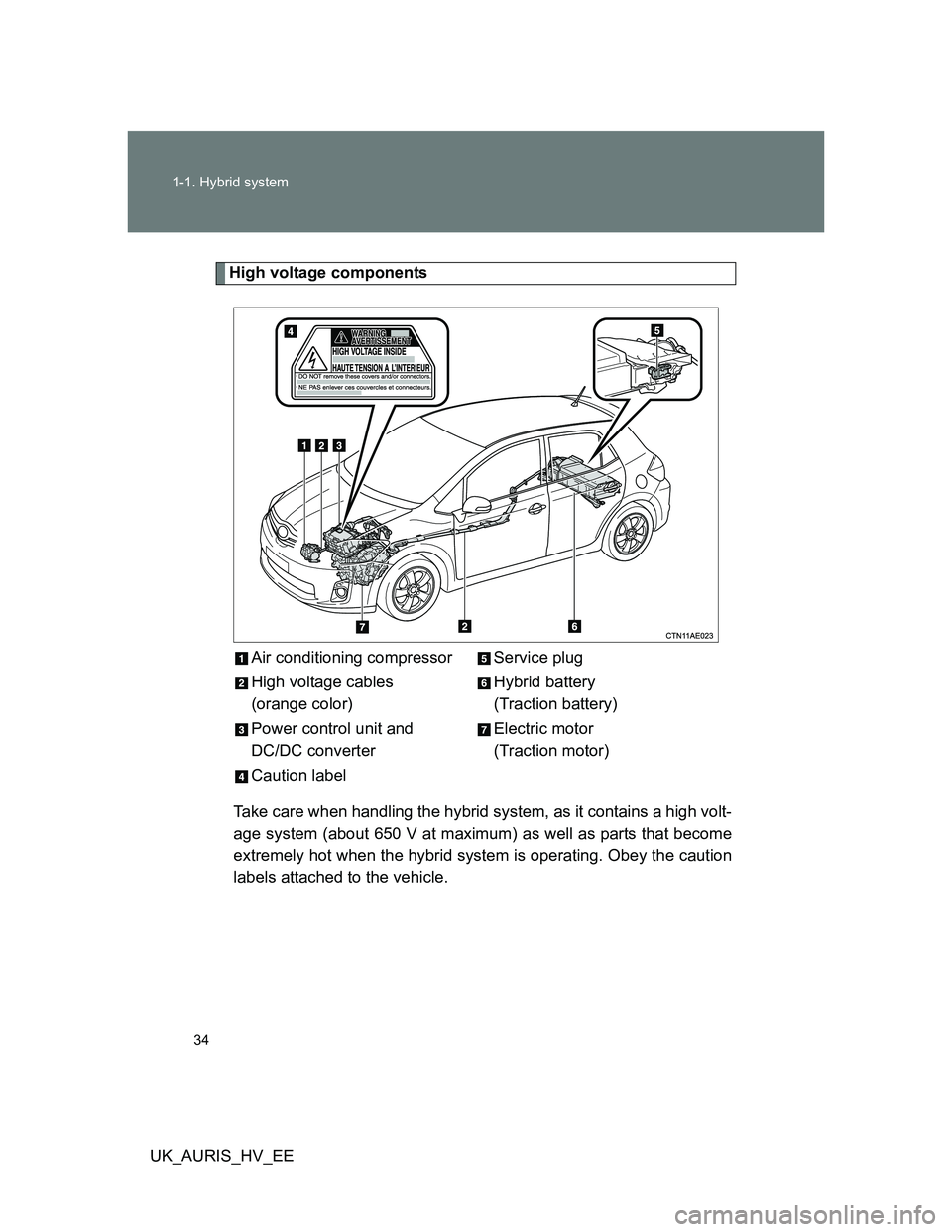TOYOTA AURIS HYBRID 2012  Owners Manual 34 1-1. Hybrid system
UK_AURIS_HV_EE
High voltage components
Take care when handling the hybrid system, as it contains a high volt-
age system (about 650 V at maximum) as well as parts that become
ext
