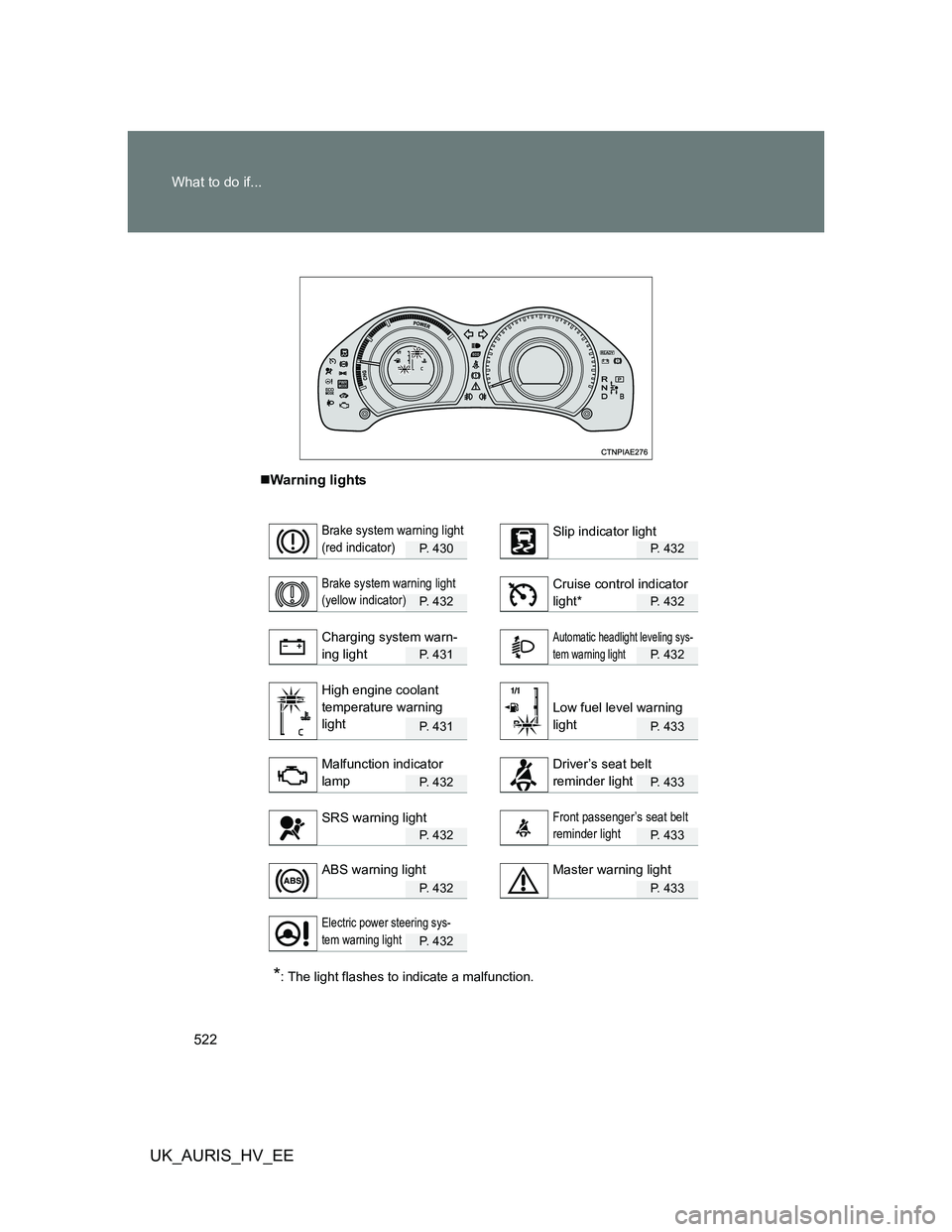 TOYOTA AURIS HYBRID 2011  Owners Manual 522 What to do if...
UK_AURIS_HV_EE
Warning lights
P.  4 3 0P. 432
P.  4 3 2P. 432
P.  4 3 1P. 432
P.  4 3 1P. 433
P.  4 3 2P. 433
P.  4 3 2P. 433
P.  4 3 2P. 433
P.  4 3 2
*: The light flashes to 