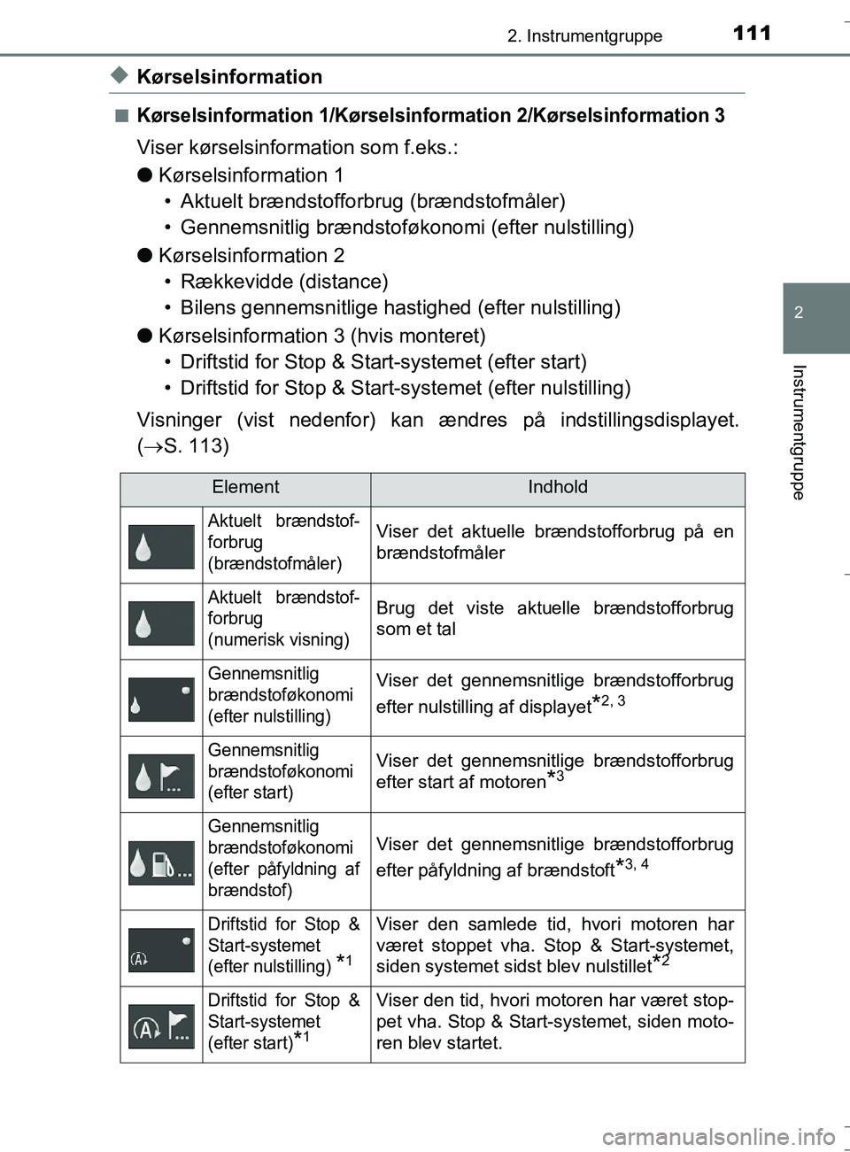 TOYOTA AURIS TOURING SPORTS 2017 Brugsanvisning (in Danish) 1112. Instrumentgruppe
OM12L13DK_Auris TS
2
Instrumentgruppe
uKørselsinformation
nKørselsinformation 1/Kørselsinformation 2/Kørselsinformation 3
Viser kørselsinformation som f.eks.:
lKørselsinfo TOYOTA AURIS TOURING SPORTS 2017 Brugsanvisning (in Danish) 1112. Instrumentgruppe
OM12L13DK_Auris TS
2
Instrumentgruppe
uKørselsinformation
nKørselsinformation 1/Kørselsinformation 2/Kørselsinformation 3
Viser kørselsinformation som f.eks.:
lKørselsinfo