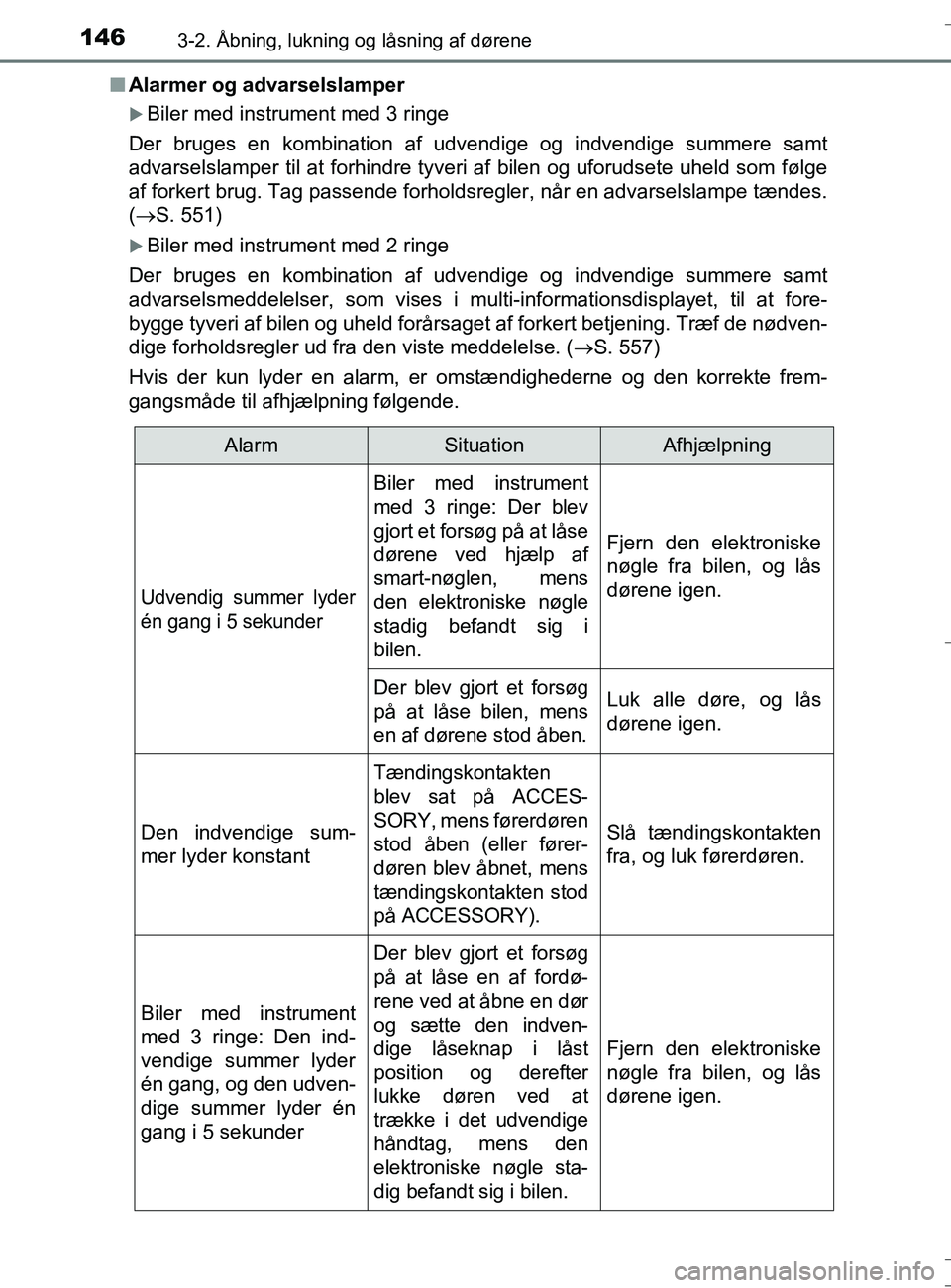 TOYOTA AURIS TOURING SPORTS 2017 Brugsanvisning (in Danish) 1463-2. Åbning, lukning og låsning af dørene
OM12L13DK_Auris TSn
Alarmer og advarselslamper
Biler med instrument med 3 ringe
Der bruges en kombination af udvendige og indvendige summere samt
adv TOYOTA AURIS TOURING SPORTS 2017 Brugsanvisning (in Danish) 1463-2. Åbning, lukning og låsning af dørene
OM12L13DK_Auris TSn
Alarmer og advarselslamper
Biler med instrument med 3 ringe
Der bruges en kombination af udvendige og indvendige summere samt
adv