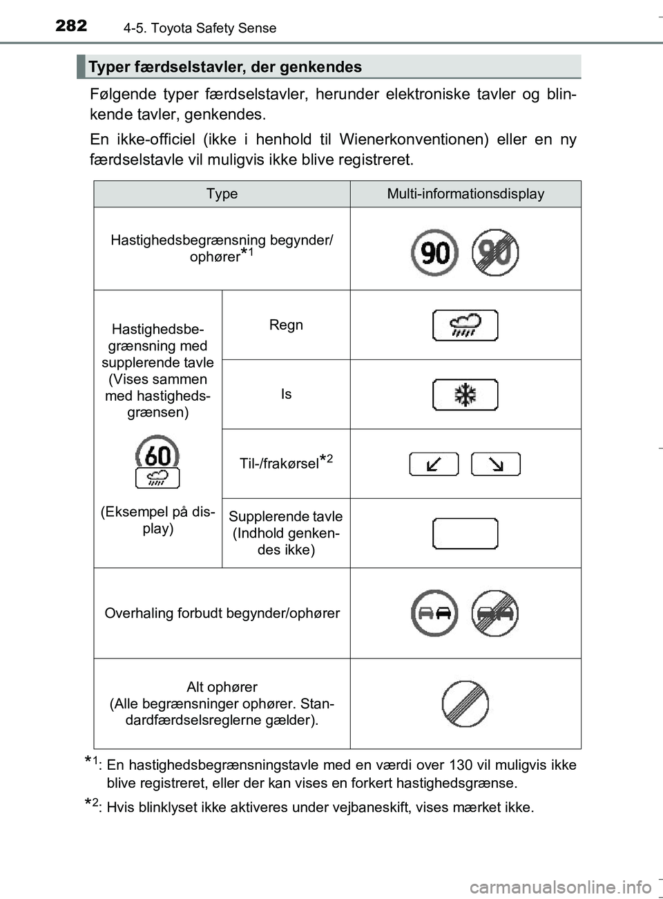 TOYOTA AURIS TOURING SPORTS 2017  Brugsanvisning (in Danish) 2824-5. Toyota Safety Sense
OM12L13DK_Auris TS
Følgende typer færdselstavler, herunder elektroniske tavler og blin-
kende tavler, genkendes.
En ikke-officiel (ikke i henhold til Wienerkonventionen) 