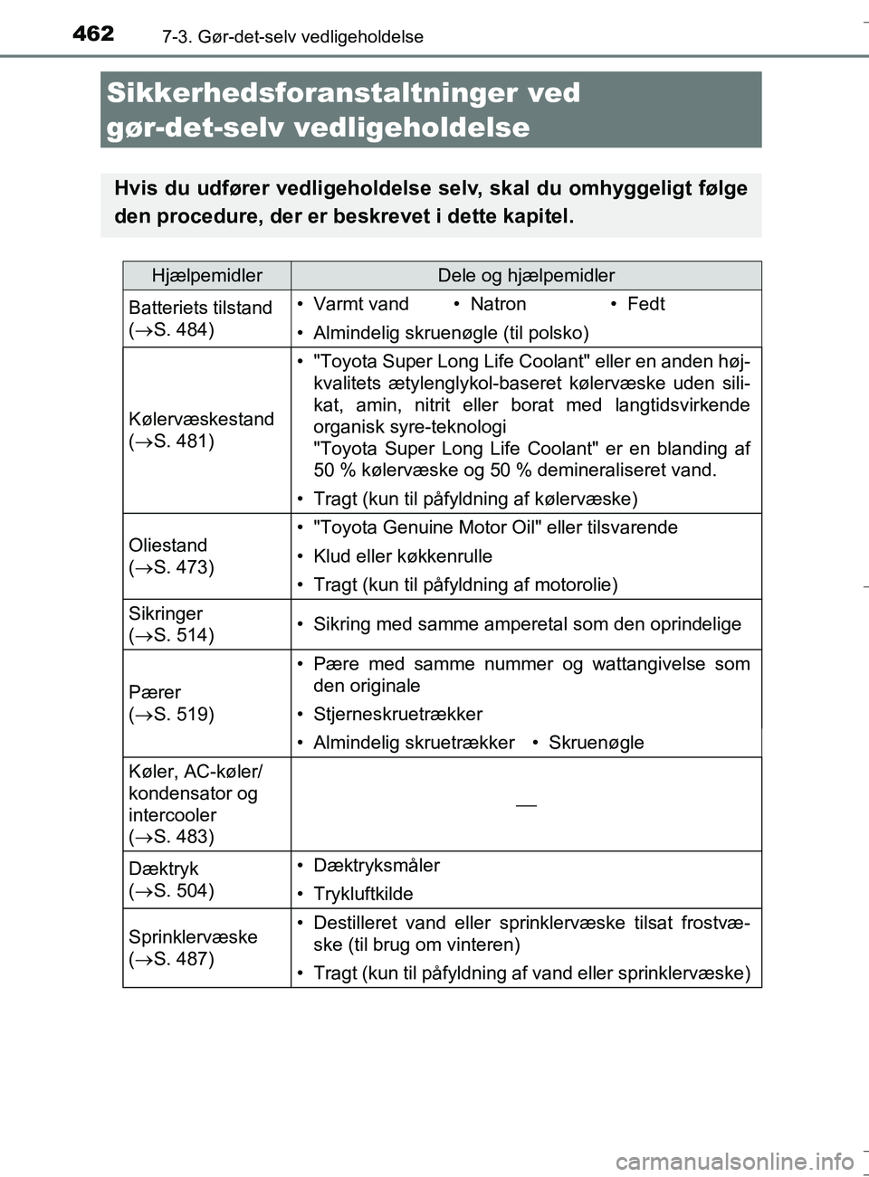 TOYOTA AURIS TOURING SPORTS 2017 Brugsanvisning (in Danish) 462
OM12L13DK_Auris TS
7-3. Gør-det-selv vedligeholdelse
Sikkerhedsforanstaltninger ved
gør-det-selv vedligeholdelse
Hvis du udfører vedligeholdelse selv, skal du omhyggeligt følge
den procedure, TOYOTA AURIS TOURING SPORTS 2017 Brugsanvisning (in Danish) 462
OM12L13DK_Auris TS
7-3. Gør-det-selv vedligeholdelse
Sikkerhedsforanstaltninger ved
gør-det-selv vedligeholdelse
Hvis du udfører vedligeholdelse selv, skal du omhyggeligt følge
den procedure,