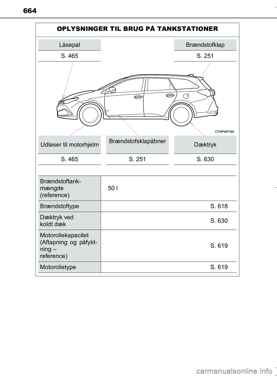TOYOTA AURIS TOURING SPORTS 2017  Brugsanvisning (in Danish) 664
OM12L13DK_Auris TS
OPLYSNINGER TIL BRUG PÅ TANKSTATIONER
LåsepalBrændstofklap
S. 465 S. 251
Udløser til motorhjelmBrændstofsklapåbnerDæktryk
S. 465 S. 251S. 630
Brændstoftank-
mængde
(ref