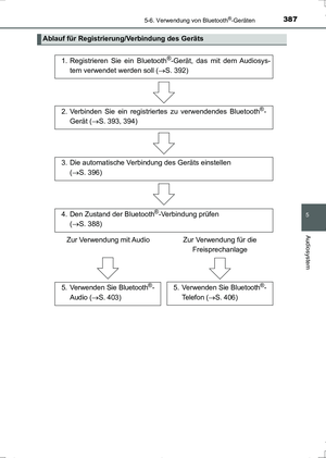 Page 387