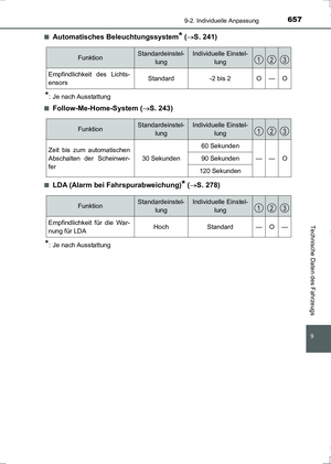 Page 657