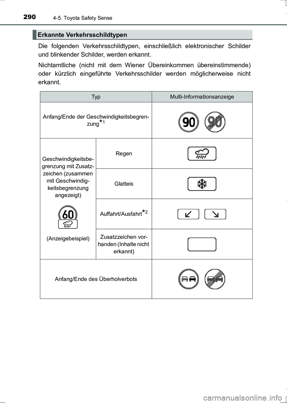 TOYOTA AURIS TOURING SPORTS 2017  Betriebsanleitungen (in German) 2904-5. Toyota Safety Sense
UK_AURIS_Touring_Sports_EM (OM12L15M)
Die folgenden Verkehrsschildtypen, einschließlich elektronischer Schilder
und blinkender Schilder, werden erkannt.
Nichtamtliche (nic