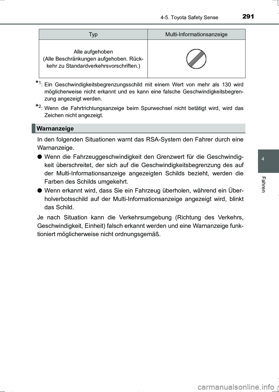 TOYOTA AURIS TOURING SPORTS 2017 Betriebsanleitungen (in German) 2914-5. Toyota Safety Sense
4
Fahren
UK_AURIS_Touring_Sports_EM (OM12L15M)
*1: Ein Geschwindigkeitsbegrenzungsschild mit einem Wert von mehr als 130 wird
möglicherweise nicht erkannt und es kann eine TOYOTA AURIS TOURING SPORTS 2017 Betriebsanleitungen (in German) 2914-5. Toyota Safety Sense
4
Fahren
UK_AURIS_Touring_Sports_EM (OM12L15M)
*1: Ein Geschwindigkeitsbegrenzungsschild mit einem Wert von mehr als 130 wird
möglicherweise nicht erkannt und es kann eine