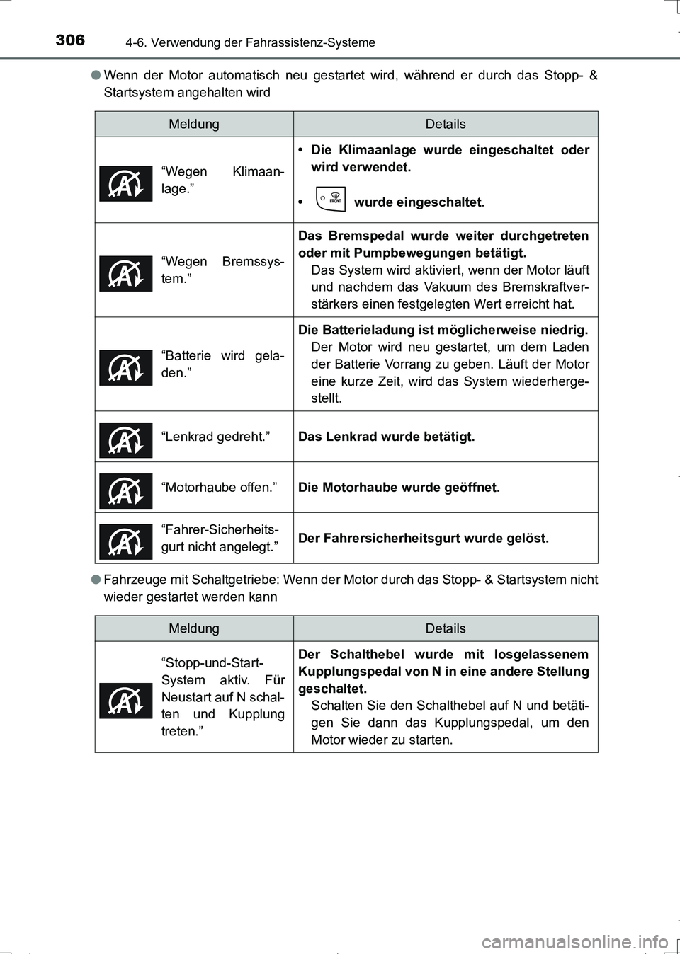 TOYOTA AURIS TOURING SPORTS 2017 Betriebsanleitungen (in German) 3064-6. Verwendung der Fahrassistenz-Systeme
UK_AURIS_Touring_Sports_EM (OM12L15M)●Wenn der Motor automatisch neu gestartet wird, während er durch das Stopp- &
Startsystem angehalten wird
●Fahrze TOYOTA AURIS TOURING SPORTS 2017 Betriebsanleitungen (in German) 3064-6. Verwendung der Fahrassistenz-Systeme
UK_AURIS_Touring_Sports_EM (OM12L15M)●Wenn der Motor automatisch neu gestartet wird, während er durch das Stopp- &
Startsystem angehalten wird
●Fahrze