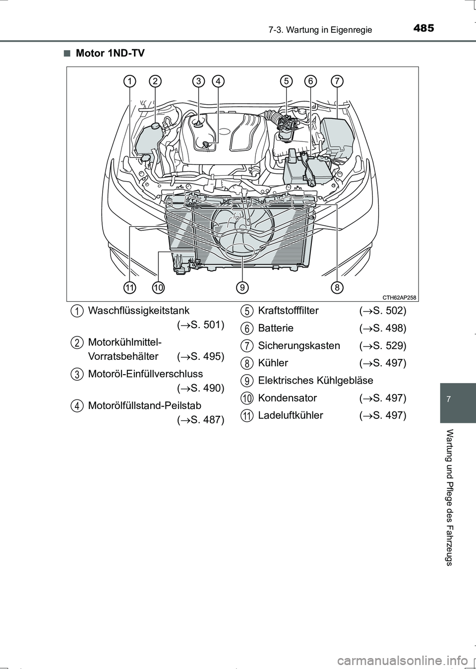 TOYOTA AURIS TOURING SPORTS 2017  Betriebsanleitungen (in German) 4857-3. Wartung in Eigenregie
7
Wartung und Pflege des Fahrzeugs
UK_AURIS_Touring_Sports_EM (OM12L15M)■
Motor 1ND-TV
Waschflüssigkeitstank
(S. 501)
Motorkühlmittel-
Vorratsbehälter (S. 495)