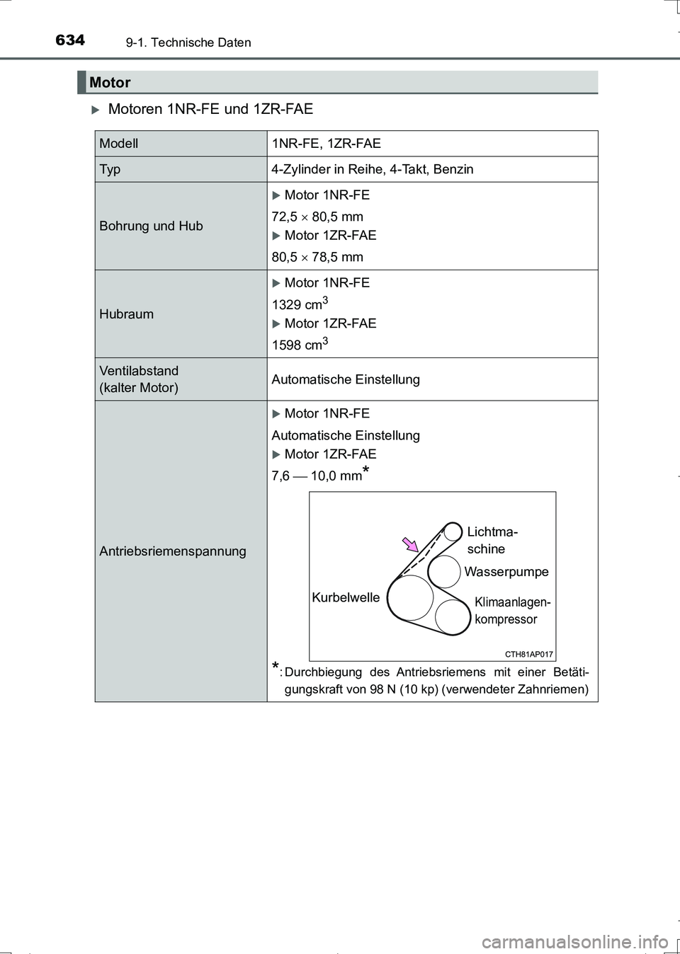 TOYOTA AURIS TOURING SPORTS 2017  Betriebsanleitungen (in German) 6349-1. Technische Daten
UK_AURIS_Touring_Sports_EM (OM12L15M)
Motoren 1NR-FE und 1ZR-FAE
Motor
Modell1NR-FE, 1ZR-FAE
Ty p4-Zylinder in Reihe, 4-Takt, Benzin
Bohrung und Hub
Motor 1NR-FE
72,5 