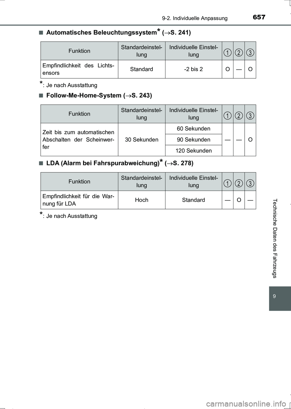 TOYOTA AURIS TOURING SPORTS 2017  Betriebsanleitungen (in German) 657
9
9-2. Individuelle Anpassung
Technische Daten des Fahrzeugs
UK_AURIS_Touring_Sports_EM (OM12L15M)■
Automatisches Beleuchtungssystem* (S. 241)
*: Je nach Ausstattung
■
Follow-Me-Home-System