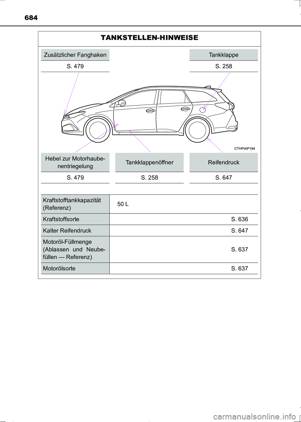 TOYOTA AURIS TOURING SPORTS 2017  Betriebsanleitungen (in German) 684
UK_AURIS_Touring_Sports_EM (OM12L15M)
TANKSTELLEN-HINWEISE
Zusätzlicher FanghakenTankklappe
S. 479 S. 258
Hebel zur Motorhaube-
nentriegelungTankklappenöffnerReifendruck
S. 479 S. 258 S. 647
Kra