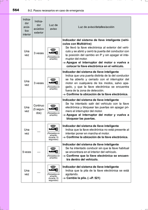 Page 564