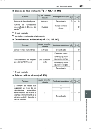 Page 651