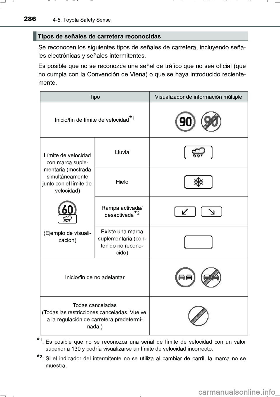 TOYOTA AURIS TOURING SPORTS 2017  Manual del propietario (in Spanish) 2864-5. Toyota Safety Sense
UK_AURIS_Touring_Sport_ES (OM12L16S)
Se reconocen los siguientes tipos de señales de carretera, incluyendo seña-
les electrónicas y señales intermitentes.
Es posible qu