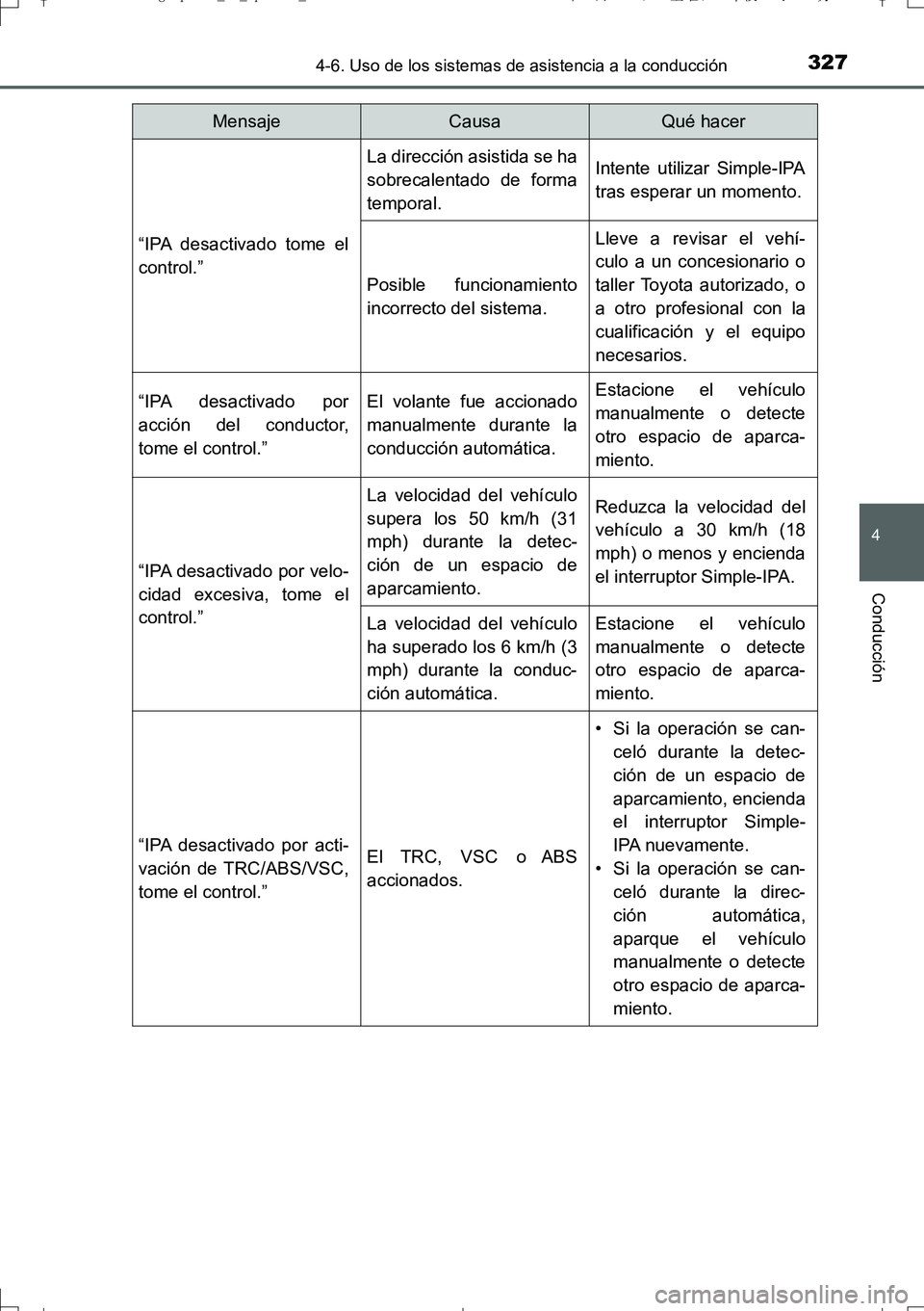 TOYOTA AURIS TOURING SPORTS 2017  Manual del propietario (in Spanish) 3274-6. Uso de los sistemas de asistencia a la conducción
4
Conducción
UK_AURIS_Touring_Sport_ES (OM12L16S)
“IPA desactivado tome el
control.”
La dirección asistida se ha
sobrecalentado de form