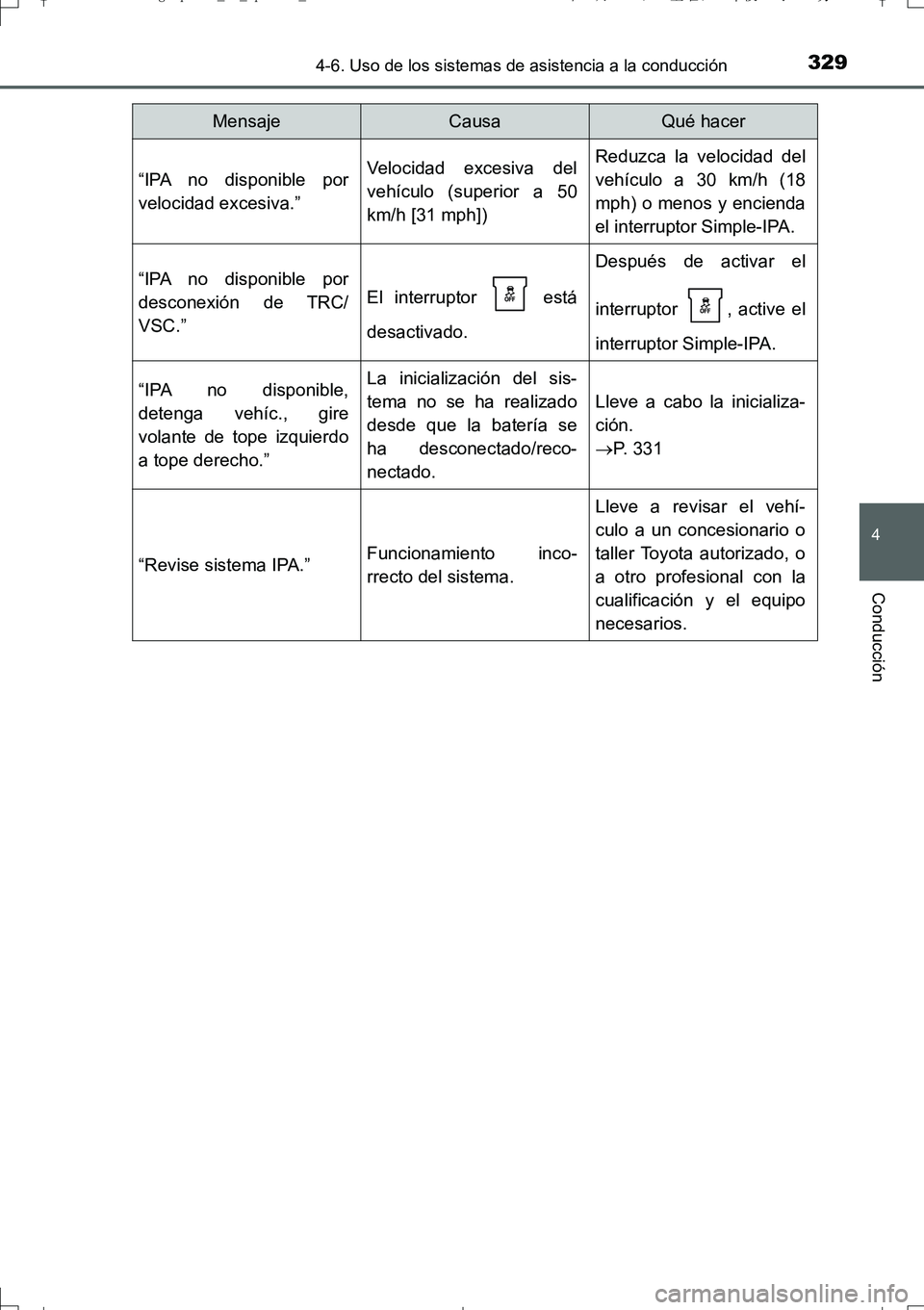 TOYOTA AURIS TOURING SPORTS 2017  Manual del propietario (in Spanish) 3294-6. Uso de los sistemas de asistencia a la conducción
4
Conducción
UK_AURIS_Touring_Sport_ES (OM12L16S)
“IPA no disponible por
velocidad excesiva.”Velocidad excesiva del
vehículo (superior 