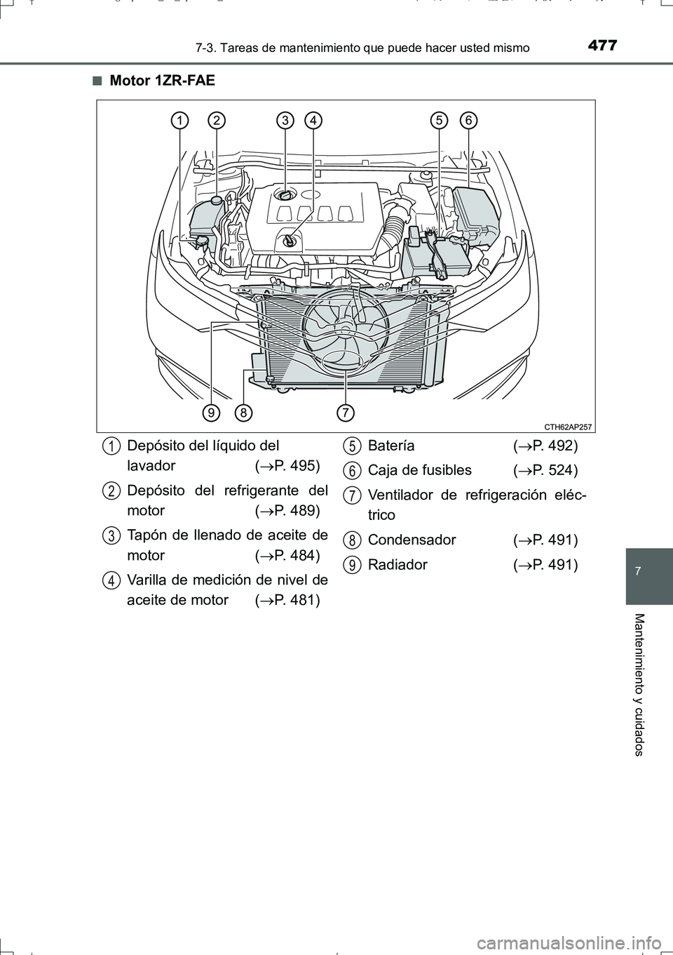 TOYOTA AURIS TOURING SPORTS 2017  Manual del propietario (in Spanish) 4777-3. Tareas de mantenimiento que puede hacer usted mismo
7
Mantenimiento y cuidados
UK_AURIS_Touring_Sport_ES (OM12L16S)■
Motor 1ZR-FAE
Depósito del líquido del 
lavador (P. 495)
Depósito d