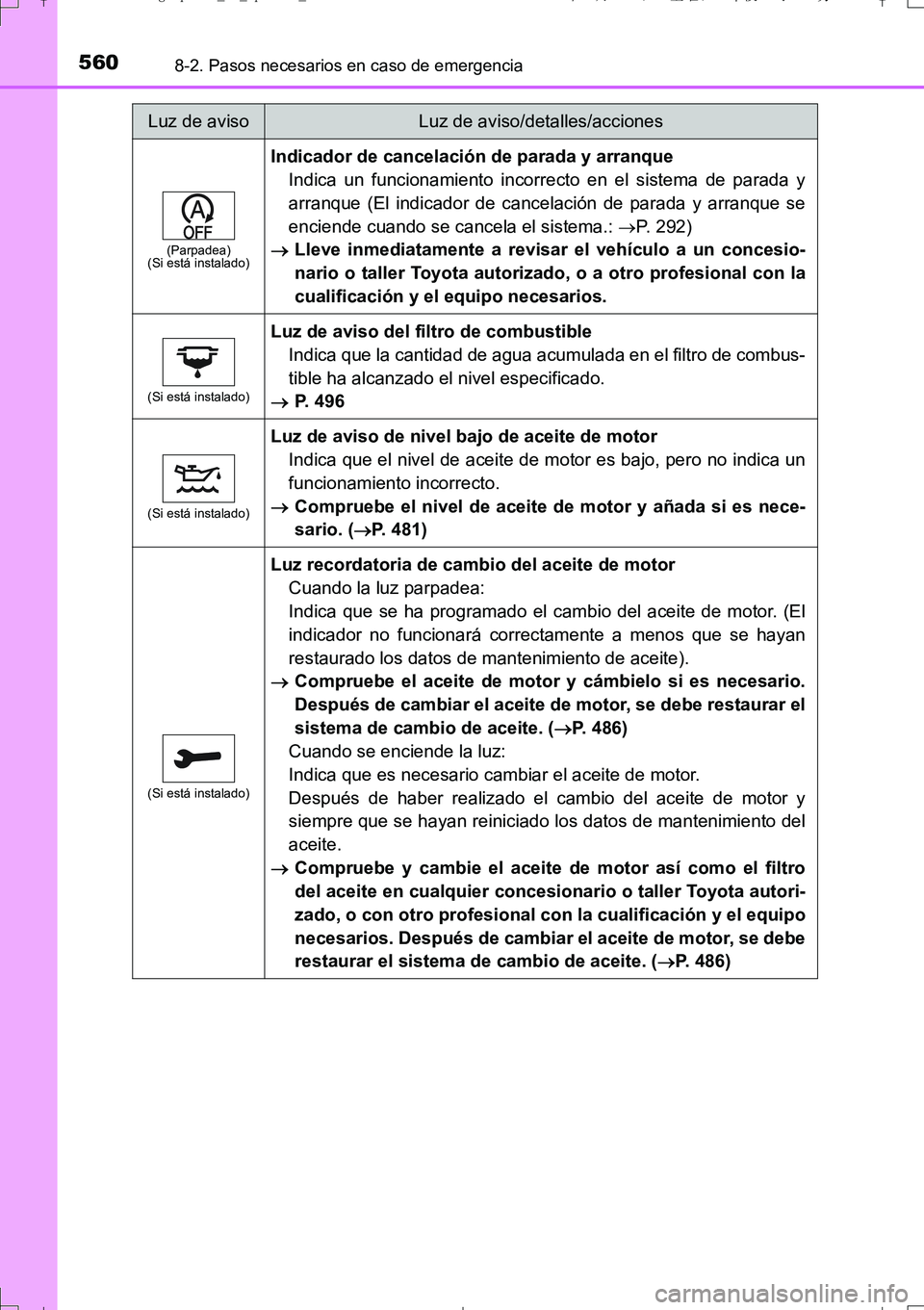TOYOTA AURIS TOURING SPORTS 2017  Manual del propietario (in Spanish) 5608-2. Pasos necesarios en caso de emergencia
UK_AURIS_Touring_Sport_ES (OM12L16S)
(Parpadea)
(Si está instalado)
Indicador de cancelación de parada y arranque
Indica un funcionamiento incorrecto e