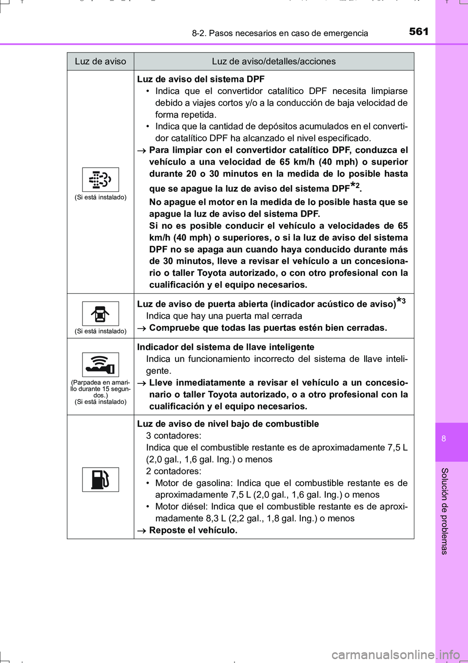 TOYOTA AURIS TOURING SPORTS 2017  Manual del propietario (in Spanish) 5618-2. Pasos necesarios en caso de emergencia
8
Solución de problemas
UK_AURIS_Touring_Sport_ES (OM12L16S)
(Si está instalado)
Luz de aviso del sistema DPF
• Indica que el convertidor catalítico