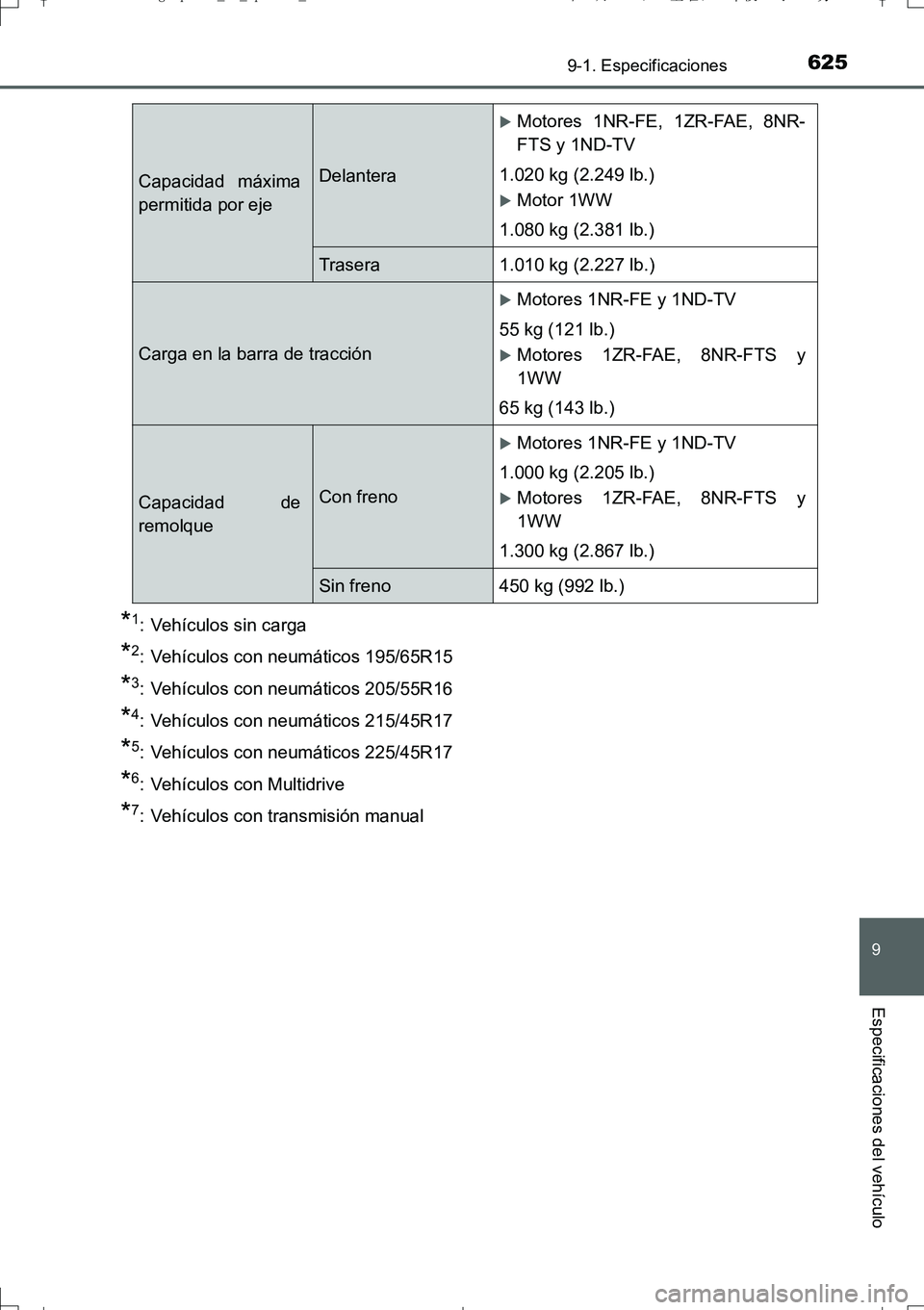 TOYOTA AURIS TOURING SPORTS 2017  Manual del propietario (in Spanish) 625
9
9-1. Especificaciones
Especificaciones del vehículo
UK_AURIS_Touring_Sport_ES (OM12L16S)
*1: Vehículos sin carga
*2: Vehículos con neumáticos 195/65R15
*3: Vehículos con neumáticos 205/55R