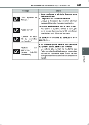 Page 305