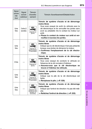 Page 573