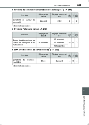 Page 661