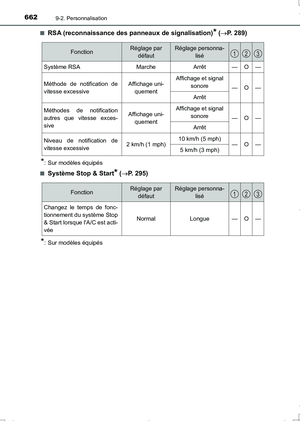Page 662