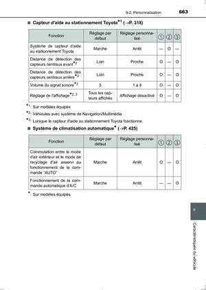Page 663