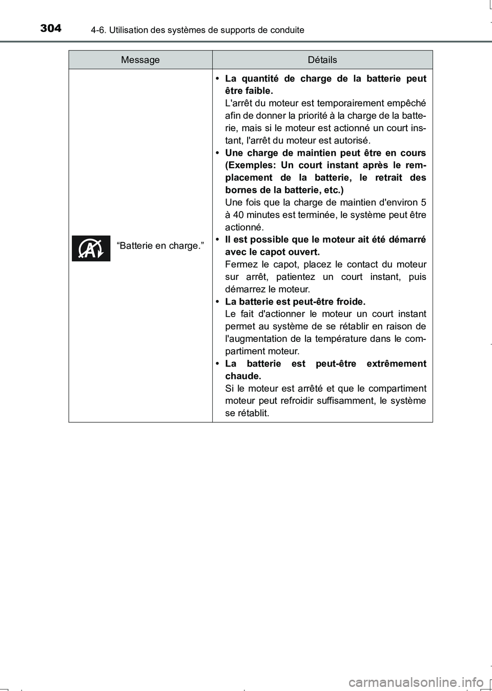 TOYOTA AURIS TOURING SPORTS 2017 Manuel du propriétaire (in French) 3044-6. Utilisation des systèmes de supports de conduite
UK_AURIS_Touring_Sport_EK (OM12L14K)“Batterie en charge.”
• La quantité de charge de la batterie peut
être faible.
Larrêt du moteur TOYOTA AURIS TOURING SPORTS 2017 Manuel du propriétaire (in French) 3044-6. Utilisation des systèmes de supports de conduite
UK_AURIS_Touring_Sport_EK (OM12L14K)“Batterie en charge.”
• La quantité de charge de la batterie peut
être faible.
Larrêt du moteur