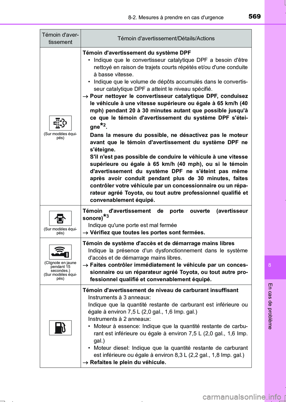 TOYOTA AURIS TOURING SPORTS 2017  Manuel du propriétaire (in French) 5698-2. Mesures à prendre en cas durgence
8
En cas de problème
UK_AURIS_Touring_Sport_EK (OM12L14K)
(Sur modèles équi-
pés)
Témoin davertissement du système DPF
• Indique que le convertisse