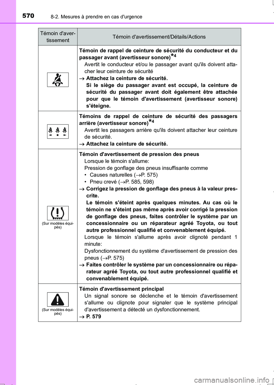 TOYOTA AURIS TOURING SPORTS 2017  Manuel du propriétaire (in French) 5708-2. Mesures à prendre en cas durgence
UK_AURIS_Touring_Sport_EK (OM12L14K)
Témoin de rappel de ceinture de sécurité du conducteur et du
passager avant (avertisseur sonore)
*4
Avertit le condu
