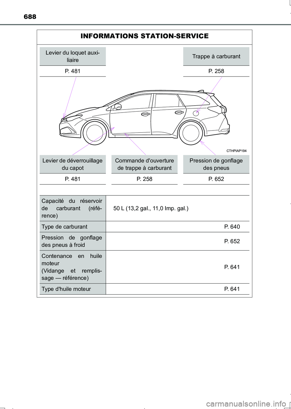 TOYOTA AURIS TOURING SPORTS 2017  Manuel du propriétaire (in French) 688
UK_AURIS_Touring_Sport_EK (OM12L14K)
INFORMATIONS STATION-SERVICE
Levier du loquet auxi-
liaireTrappe à carburant
P. 481 P. 258
Levier de déverrouillage 
du capotCommande douverture 
de trappe 