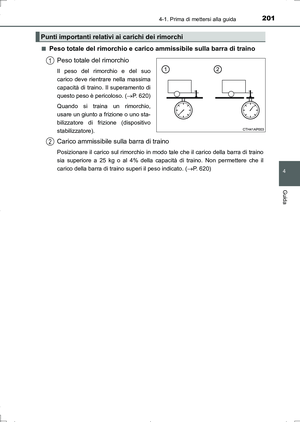 Page 201