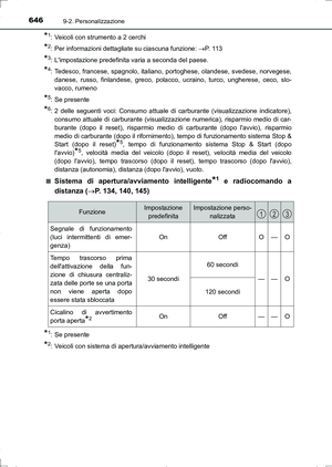 Page 646